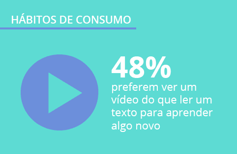 Hábitos de consumo de conteúdo 2017: pesquisa inédita realizada pelo Opinion Box e Contentools