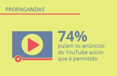Campanhas publicitárias: Como o brasileiro lida com as propagandas?