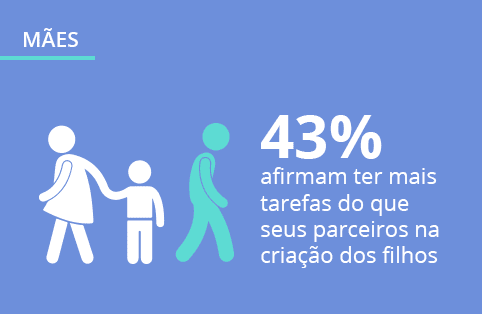 Pesquisa com mães: perfil, hábitos e opinião das mães no Brasil