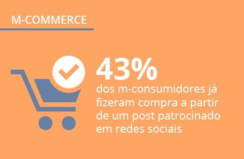 Pesquisa sobre o comportamento de compra do consumidor mobile