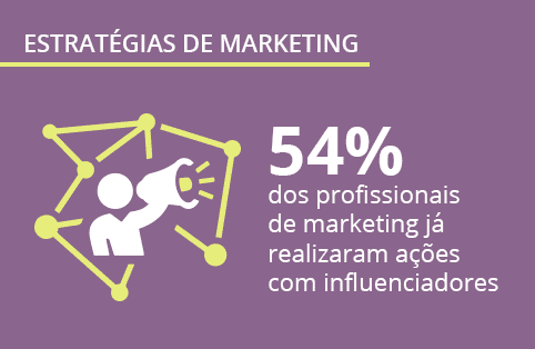 Estratégias e ferramentas de marketing: pesquisa exclusiva Opinion Box e Digitalks