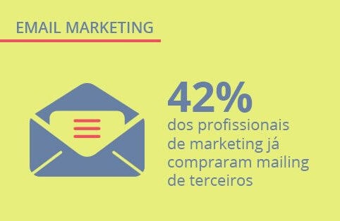 Boas práticas de email marketing: Pesquisa Opinion Box e Digitalks