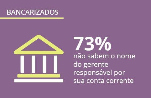 Pesquisa exclusiva sobre bancos: perfil dos bancarizados no Brasil