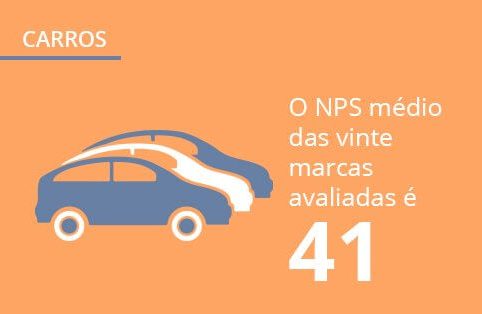 Mercado de carros: quais são as marcas que movem os brasileiros
