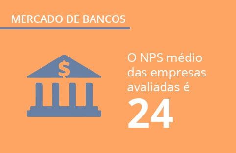 Pesquisa sobre os bancos: O Ranking NPS dos principais bancos Brasil