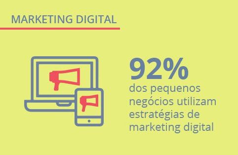 Pesquisa exclusiva: marketing digital para pequenas empresas