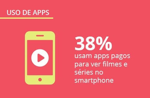 Pesquisa exclusiva sobre aplicativos no Brasil – Panorama Mobile Time/Opinion Box: uso de apps