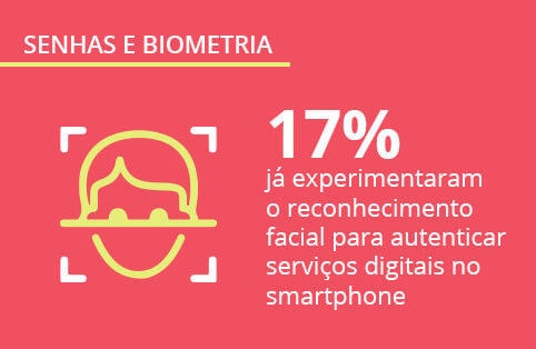 Senhas e biometria no smartphones: pesquisa exclusiva Opinion Box e Mobile Time