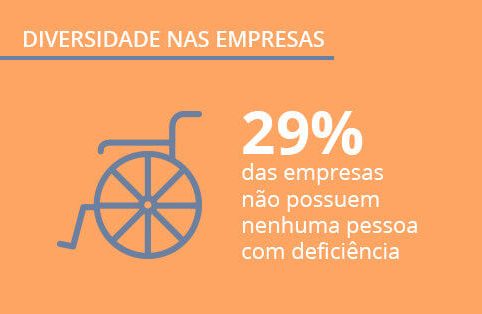 Diversidade nas empresas: dados de pesquisa para refletirmos sobre o tema