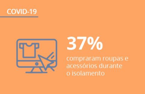 Setor de moda e acessórios na pandemia: qual foi o impacto e quais são as perspectivas?