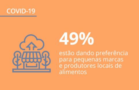 Alimentação na pandemia: dados de pesquisa sobre como o brasileiro está comendo na quarentena
