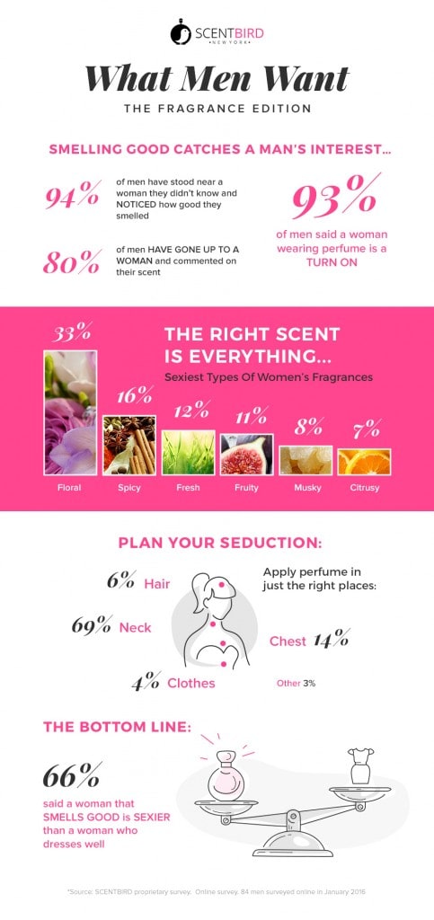 Fragrance Aphrodisiac The Power of Scented Attraction