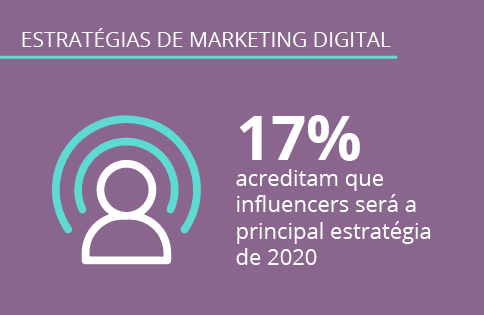 Estratégias de marketing digital: Pesquisa Opinion Box e Digitalks