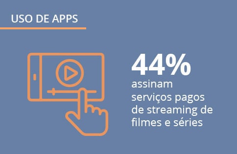 Pesquisa uso de apps no Brasil: relatório exclusivo Opinion Box e Mobile Time