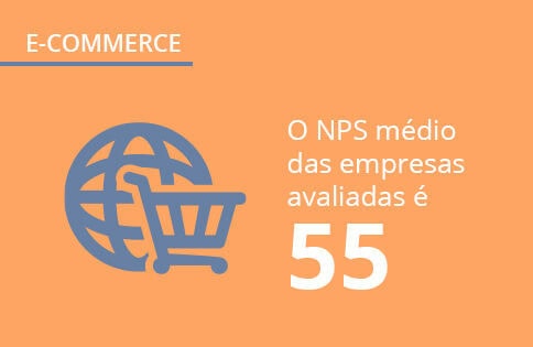 Pesquisa sobre e-commerce no Brasil: dados do segmento, lojas mais populares e hábitos dos consumidores