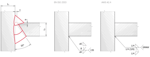 Rainure biseautée simple et soudure d'angle double selon ISO 2553 et AWS D1.1