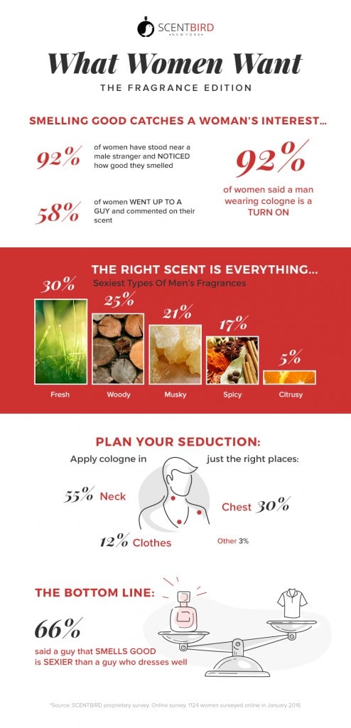 Fragrance Aphrodisiac The Power of Scented Attraction