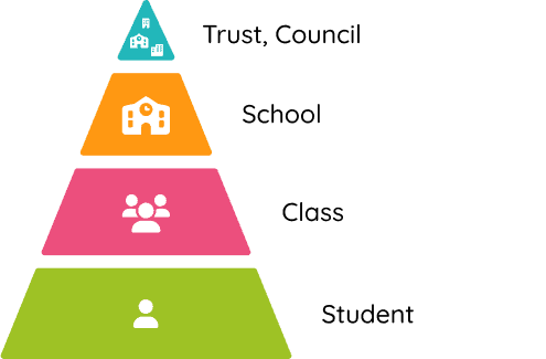 Trust organisation Trust organisation