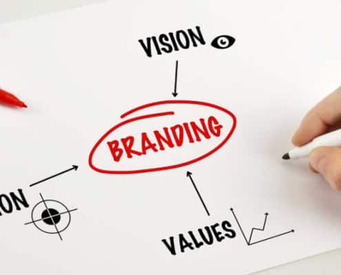 برندسازی کسب‌ وکارها و موقعیت برند