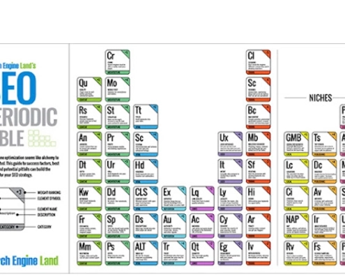 جدول تناوبی سئو