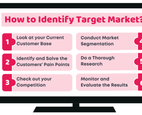 شناسایی بازار هدف