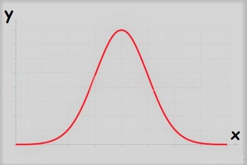 distribucion-normal-gauss