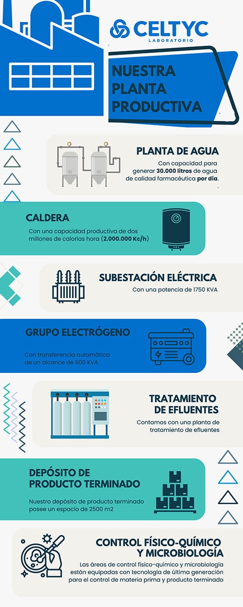 Planta-productiva-CELTYC-Infofrafía-(2)-01