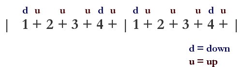 Strum pattern for guitar - a syncopated folk rock strum 