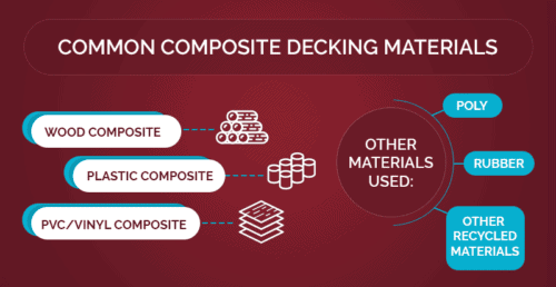 composite decking materials