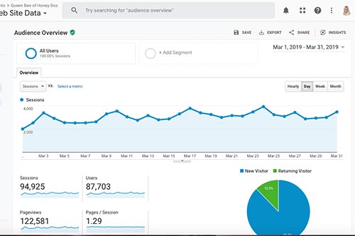 Blog stats for Blogger's Beat | March 2019 Income Report