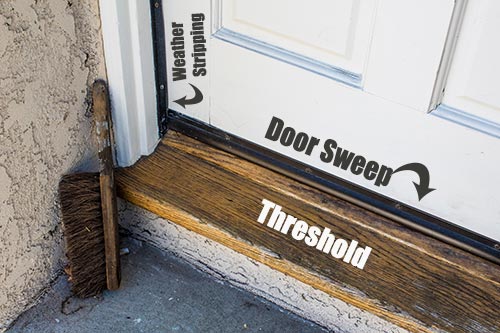 door's weather proofing points labeled.