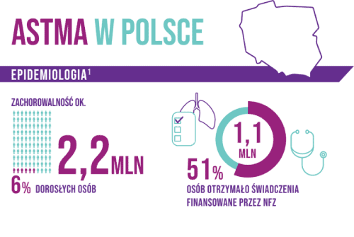 Infografika-astma-w-Polsce-500 Infografika-astma-w-Polsce-500