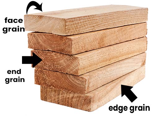 diagram of wood grains