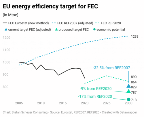 FEC target