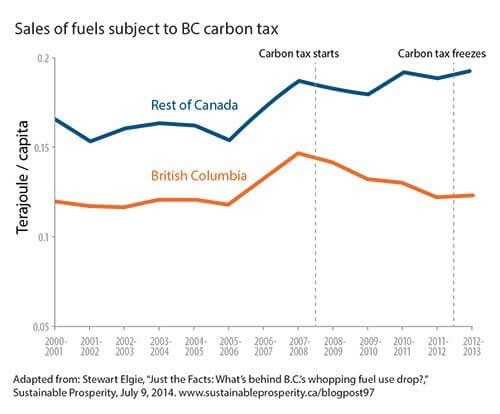 bc-carbon-tax-backgrounder-pembina-institute-2014-2
