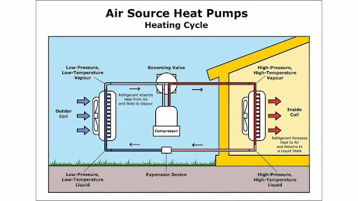 Air Source Heat Pumps explained