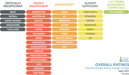 State NDCs, updated Sept 2021