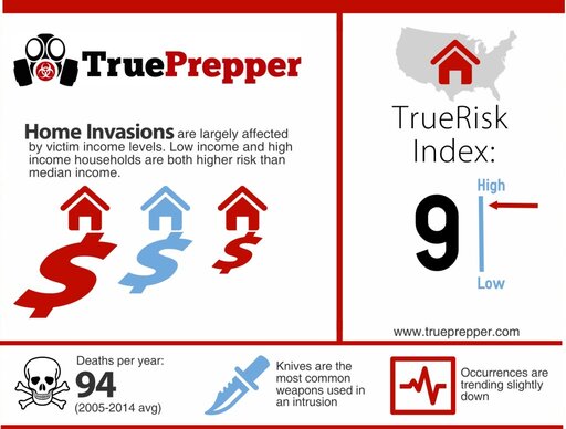 Home Invasion Infographic