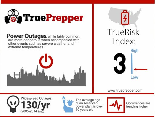 Power Outage Infographic