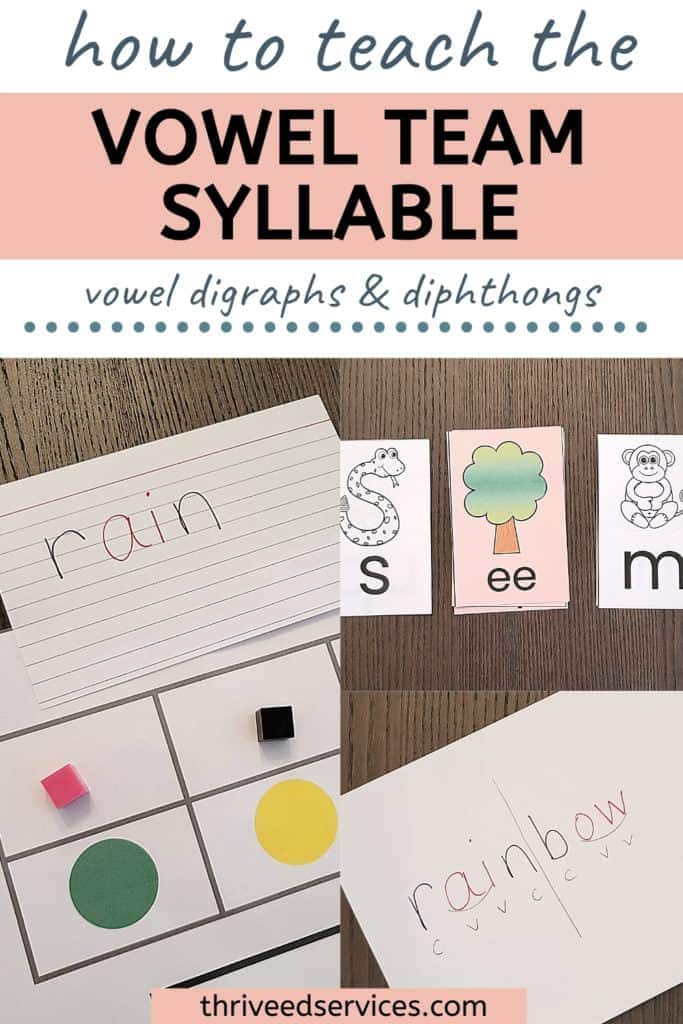 how to teach the vowel team syllable, vowel digraphs and vowel diphthongs pin title with pictures of activities below
