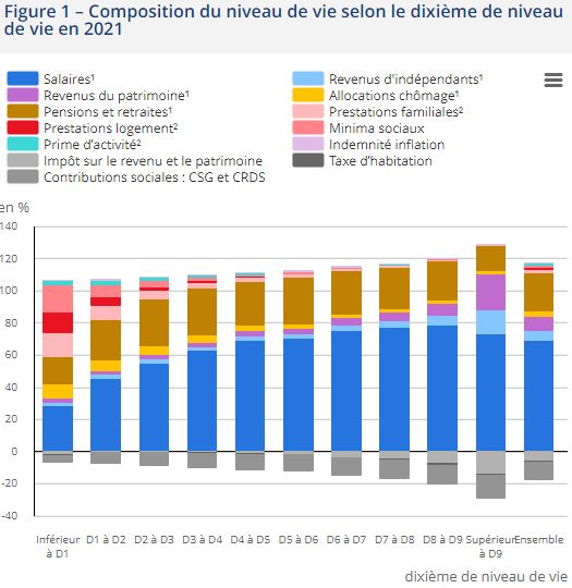 Insee : Les revenus et le patrimoine des ménages, édition 2024