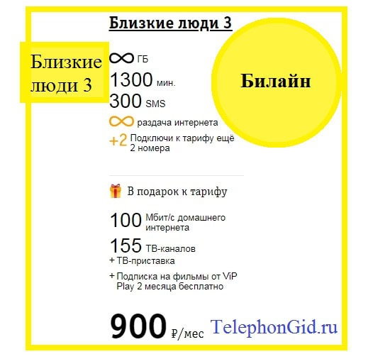 Билайн – описание тарифа Близкие люди