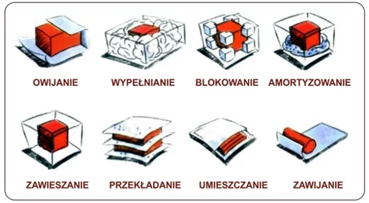 Jak zabezpieczać towar w paczce