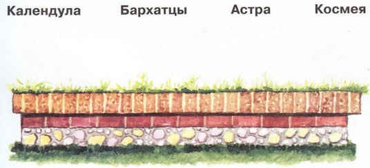 gdz-po-okrugauchemu-miru-str-15-1