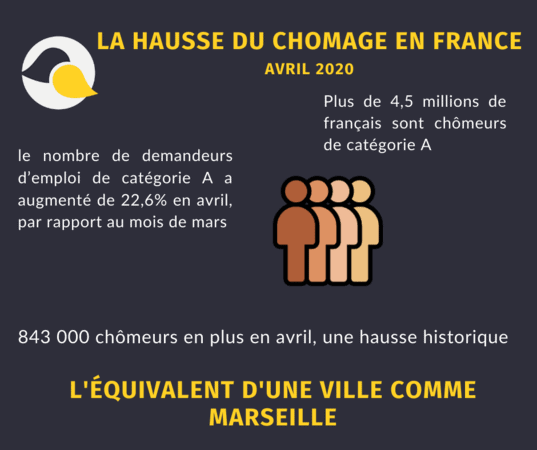 Chiffres chômage avril 2020