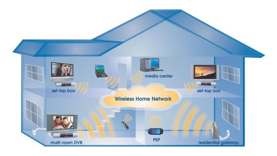home-wireless-network