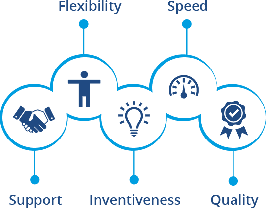 Values And Philosophy