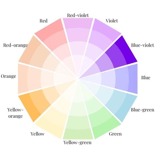 Color Wheel with Yellow-orange and blue-violet Highlighted