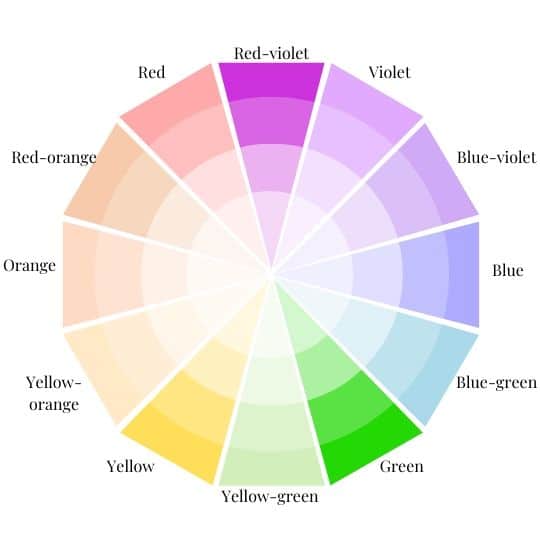 Color Wheel with red-violet, yellow, and greenHighlighted