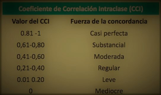 Fuerza de la concordancia